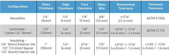 clearances - Glazing Guidelines by Viracon - delivers a customized architectural glass solutions