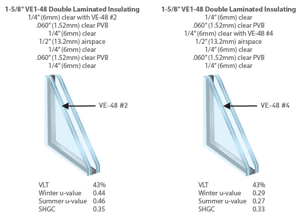 Double Laminated Insulating by Viracon