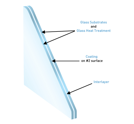 Laminated Glass Components