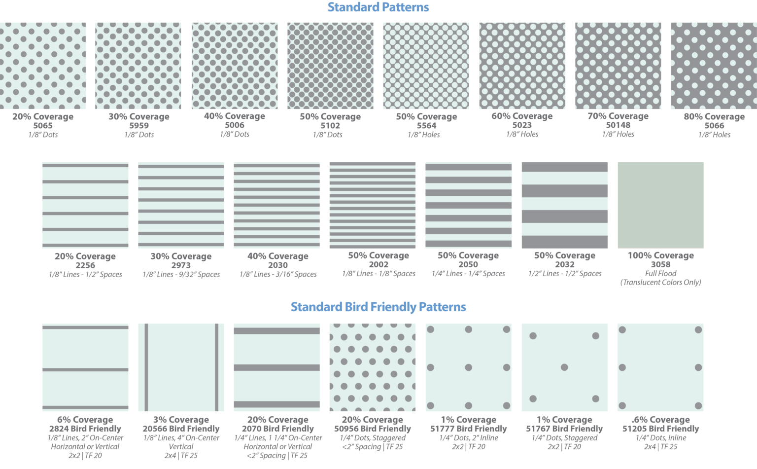 Standard Patterns for Architectural Glass